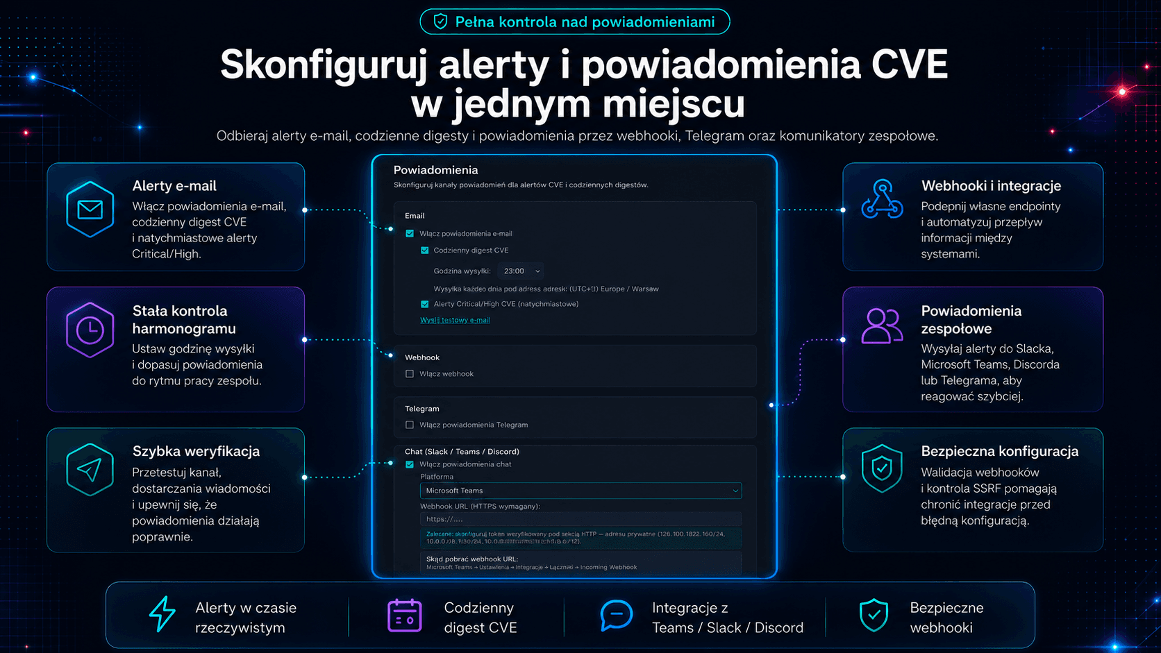 Powiadomienia - digest CVE, alerty Critical/High, e-mail, webhook, Telegram i wybrany komunikator