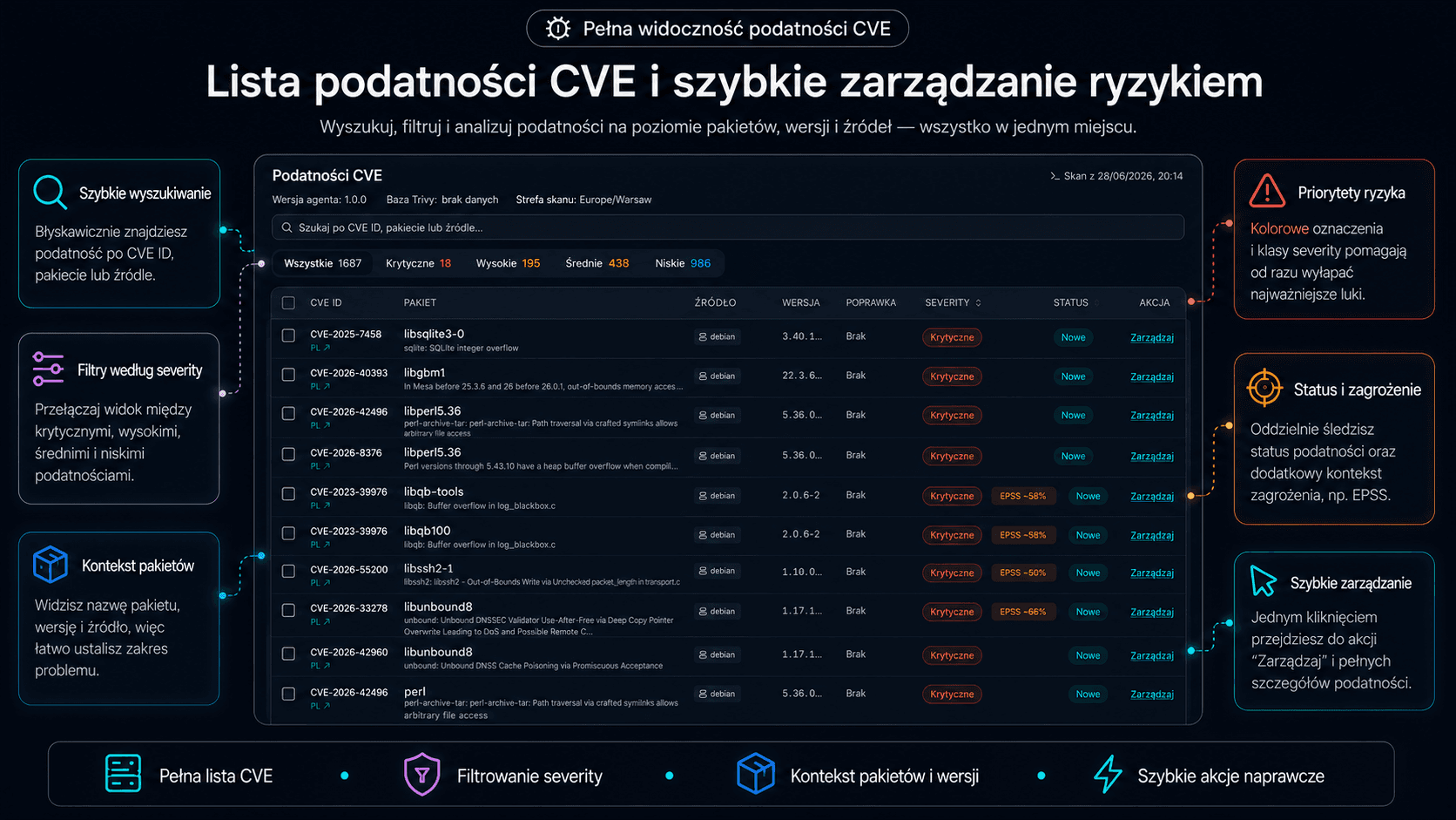Podatności maszyny w jednym widoku - wyszukiwanie i filtry, EPSS, wersja pakietu i dostępność poprawki